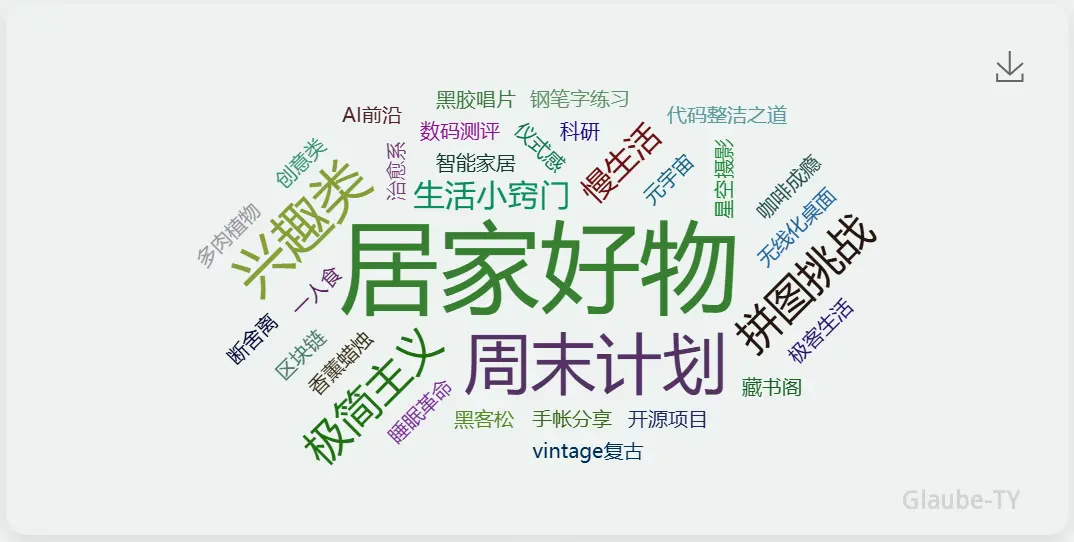 标签云图组件效果