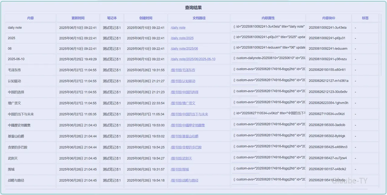 SQL 查询组件表格效果
